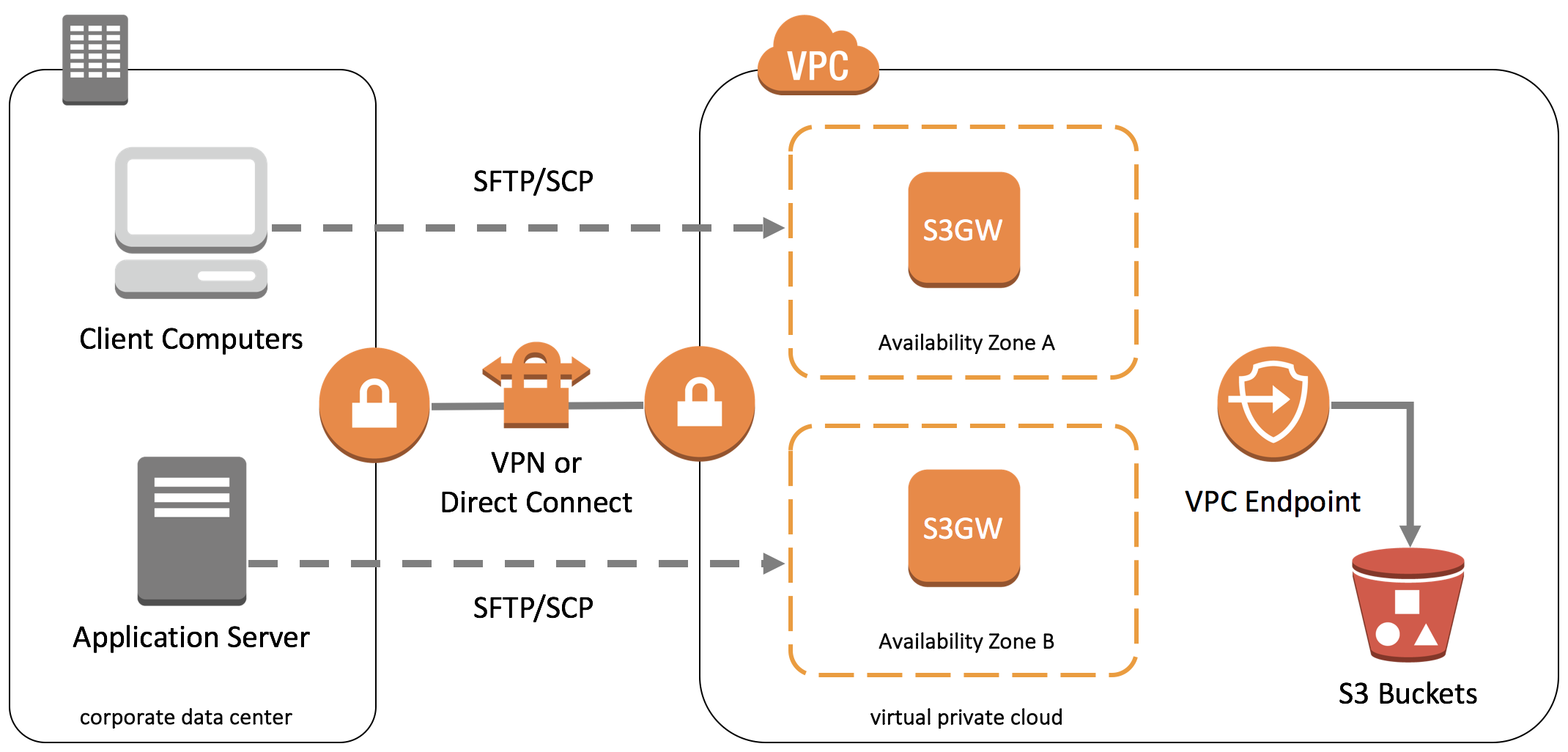 sftp connection interarchy